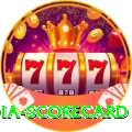 india scorecard VIP - Free Download